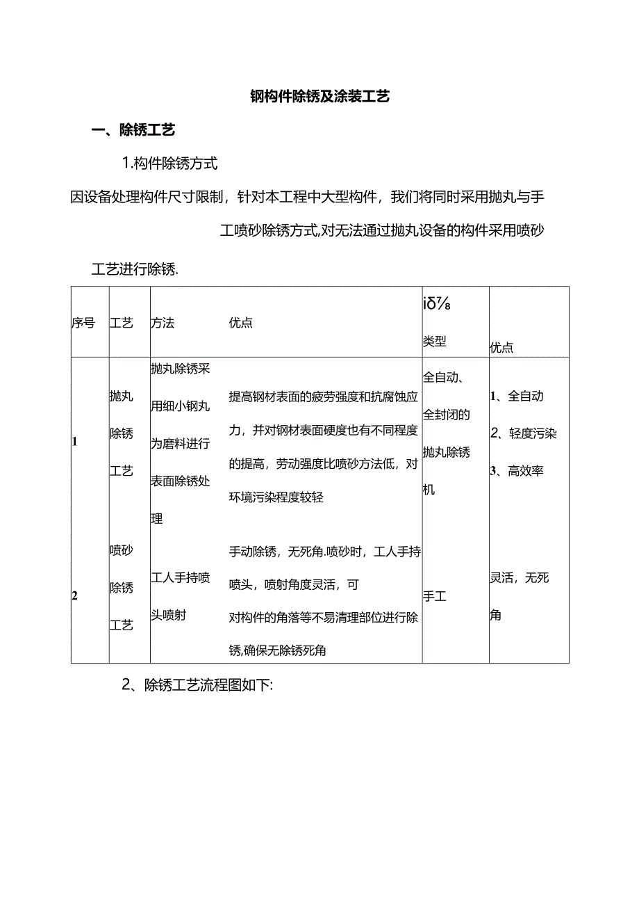 钢构件除锈及涂装工艺.docx_第1页
