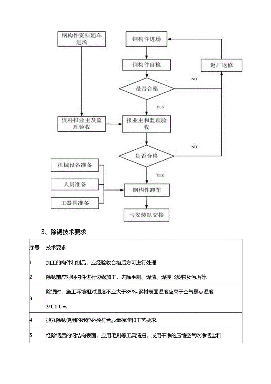 钢构件除锈及涂装工艺.docx_第2页