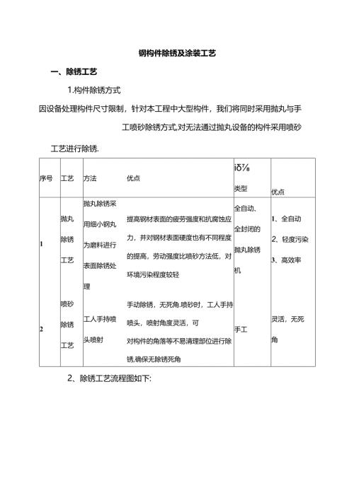 钢构件除锈及涂装工艺.docx