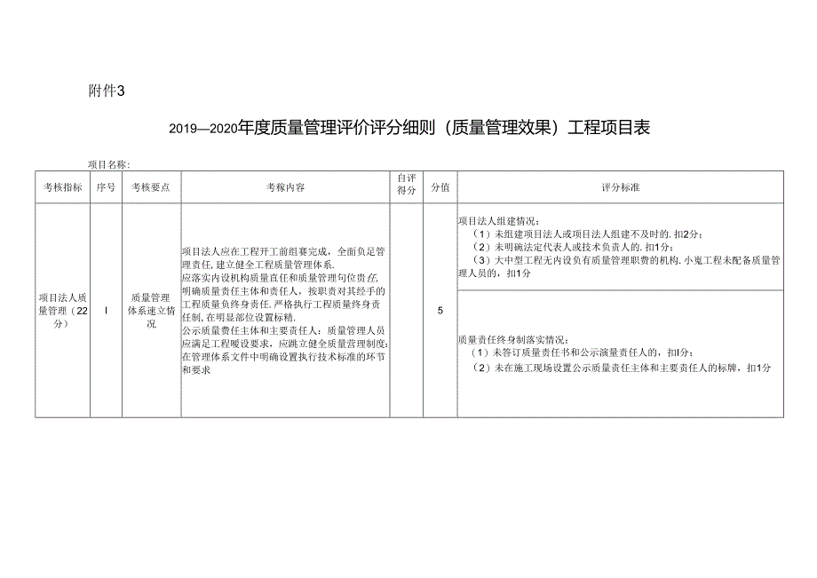 无_附件3.2019-2020年度质量管理评价评分细则.docx_第1页