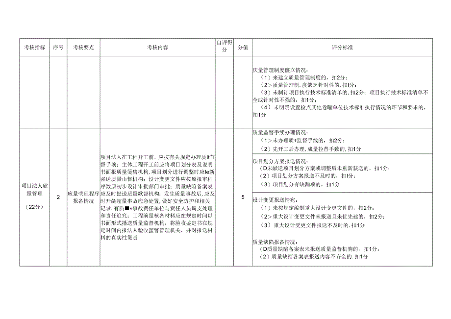 无_附件3.2019-2020年度质量管理评价评分细则.docx_第2页