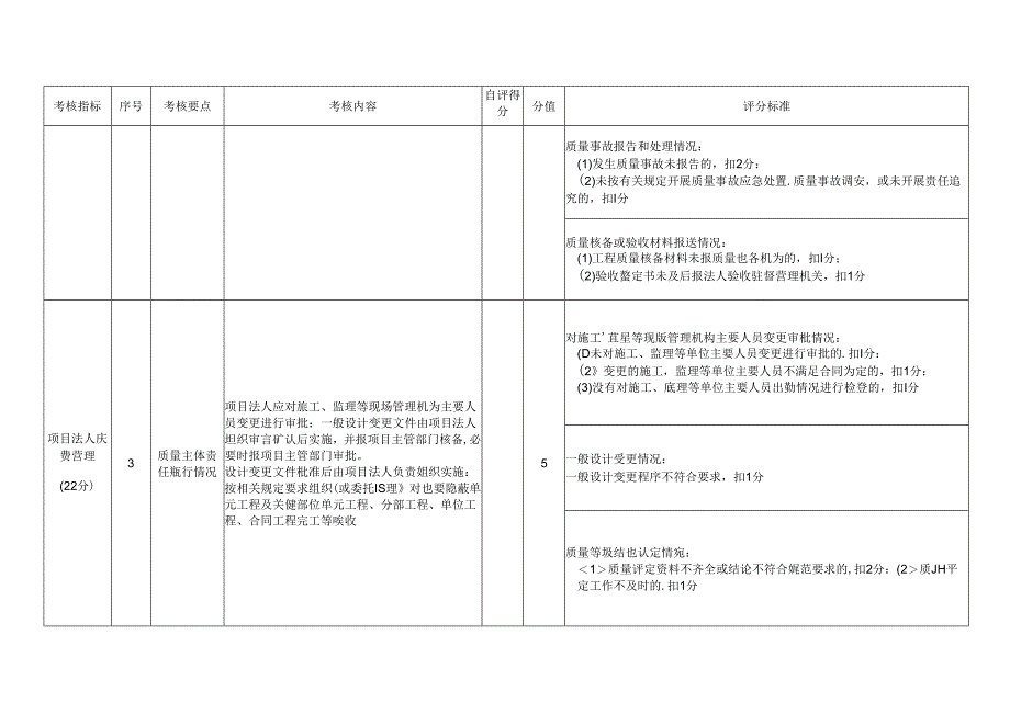 无_附件3.2019-2020年度质量管理评价评分细则.docx_第3页