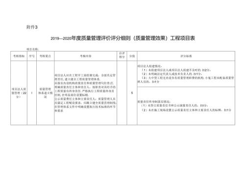 无_附件3.2019-2020年度质量管理评价评分细则.docx