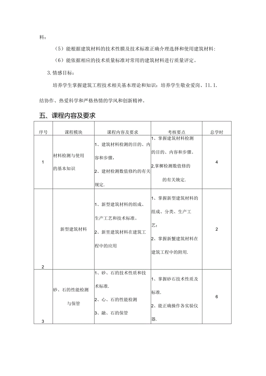 建筑工程技术专业《建筑材料》课程标准.docx_第2页