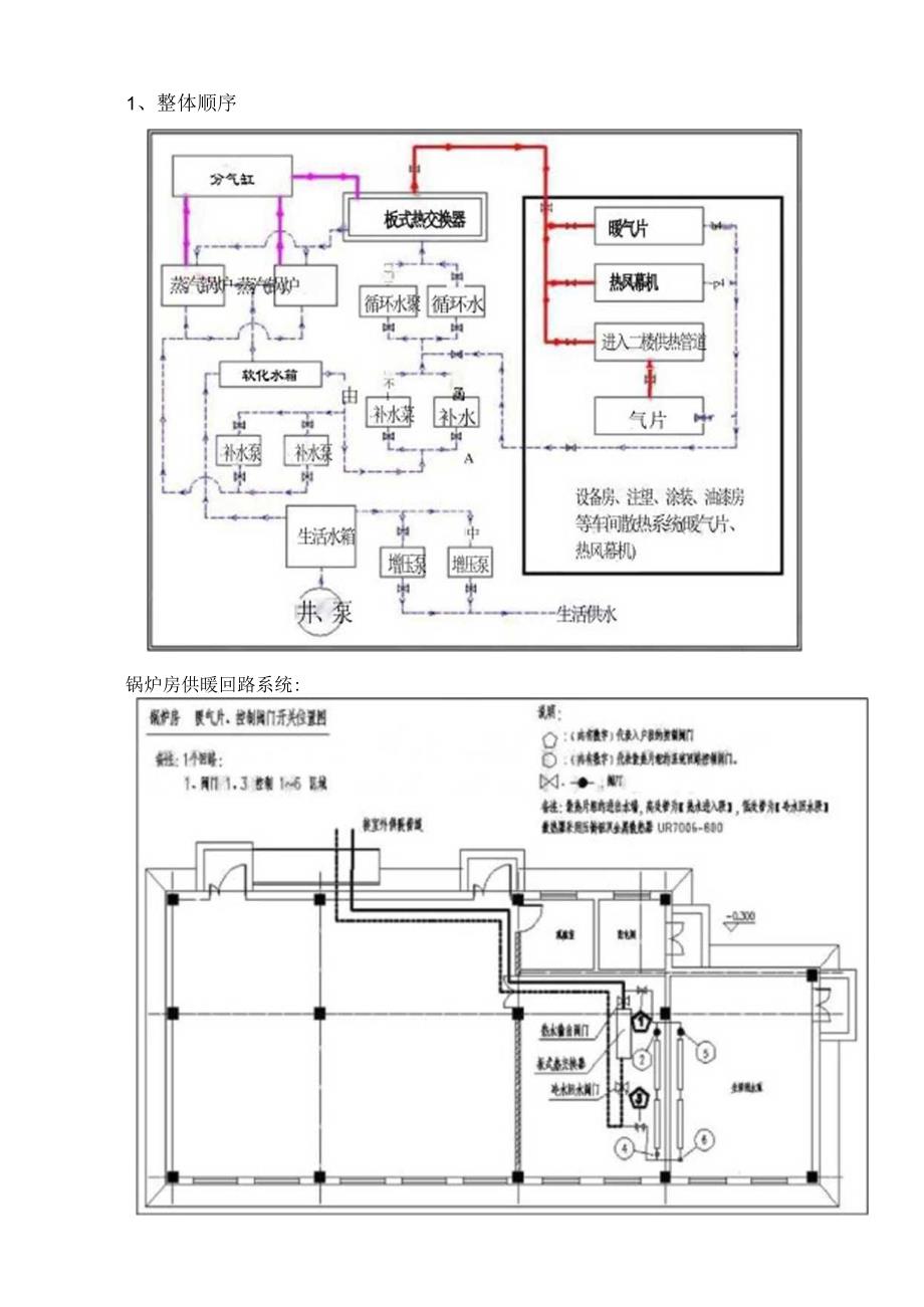 暖气调试专题教训资料.docx_第2页