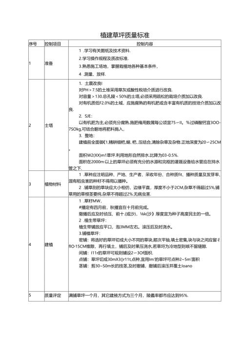 绿化植建草坪质量标准.docx