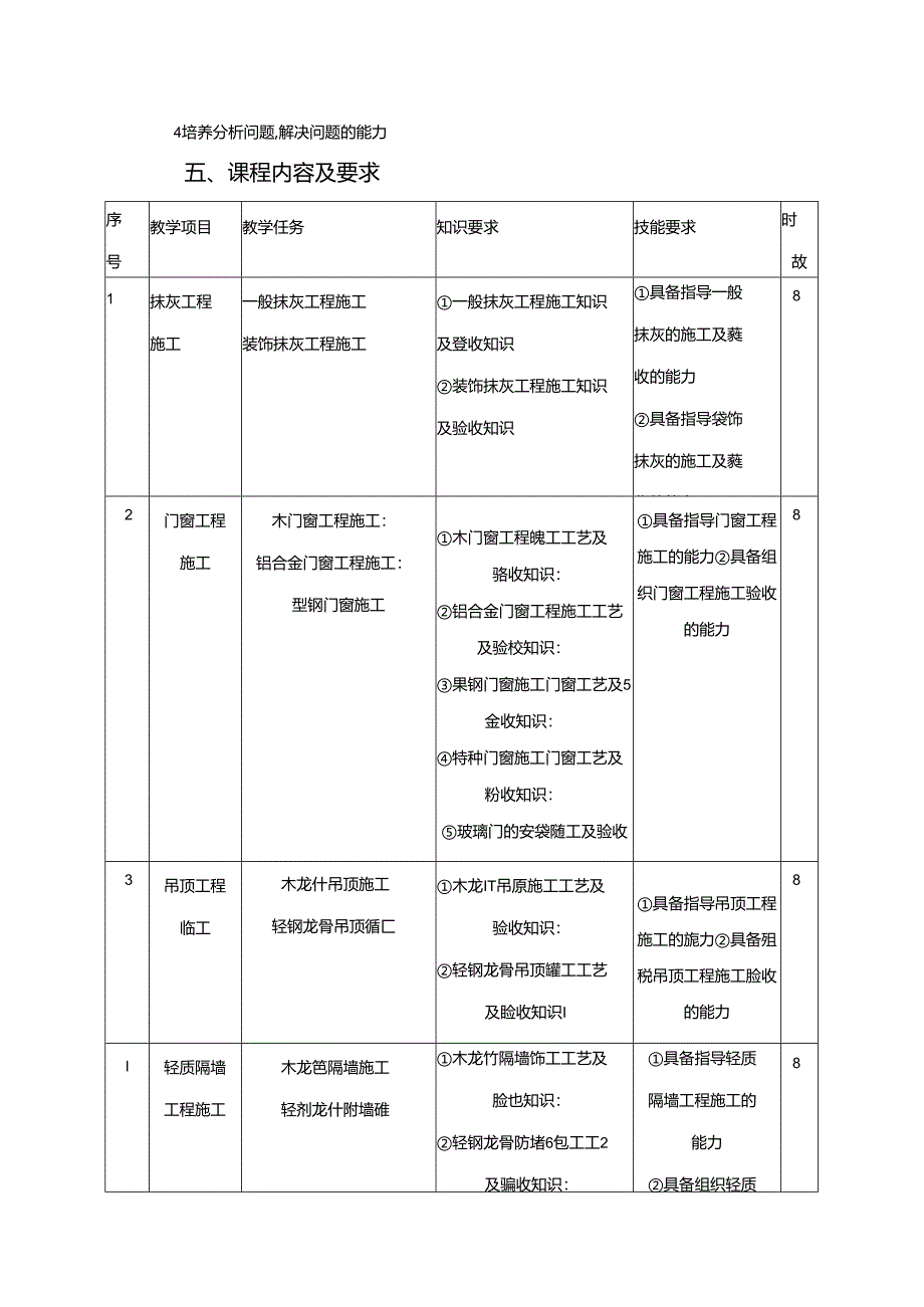 建筑工程技术专业《装饰装修工程施工》课程标准.docx_第3页
