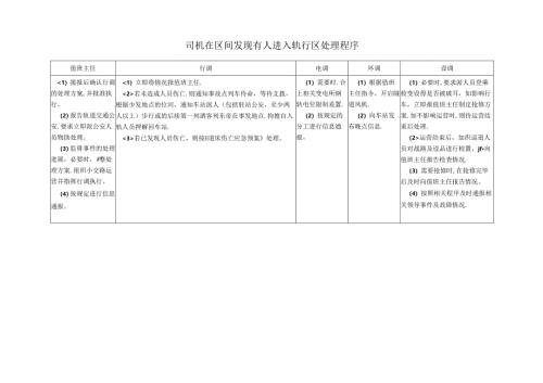 司机在区间发现有人进入轨行区处理程序.docx