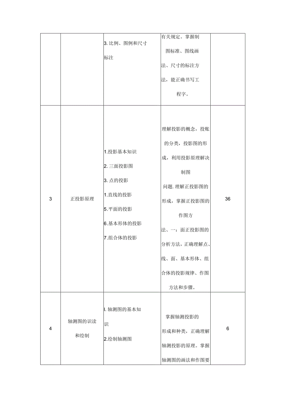 建筑工程技术专业《土木工程识图》课程标准.docx_第3页