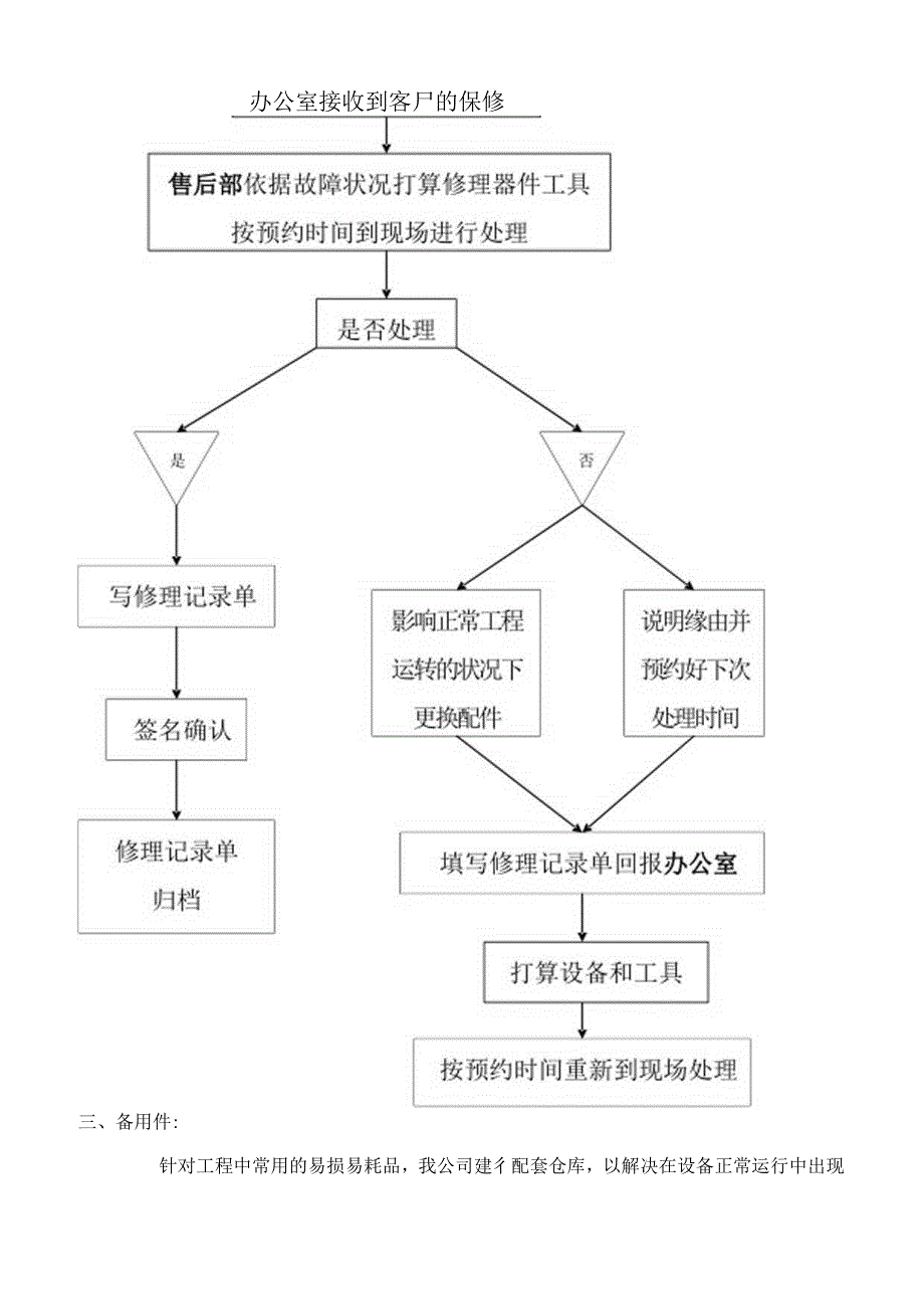 售后服务体系与维保方案.docx_第2页