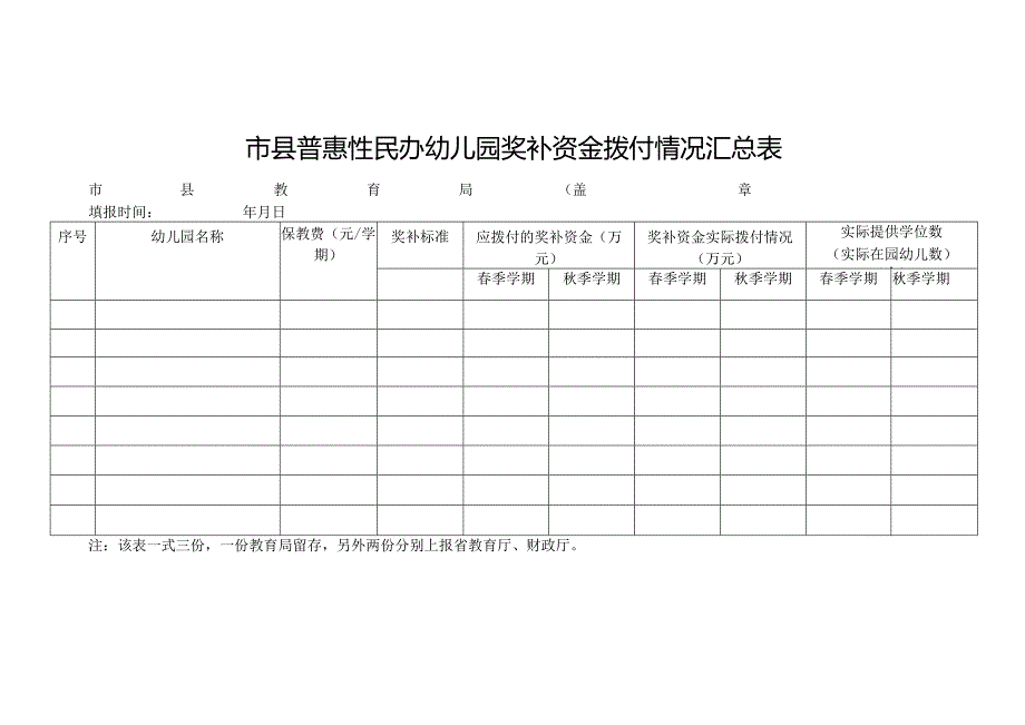 普惠性民办幼儿园奖补资金拨付情况汇总表.docx_第1页