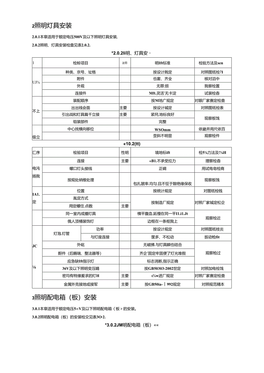电气装置安装工程质量检验及评定（电气照明装置施工质量检验）.docx_第2页