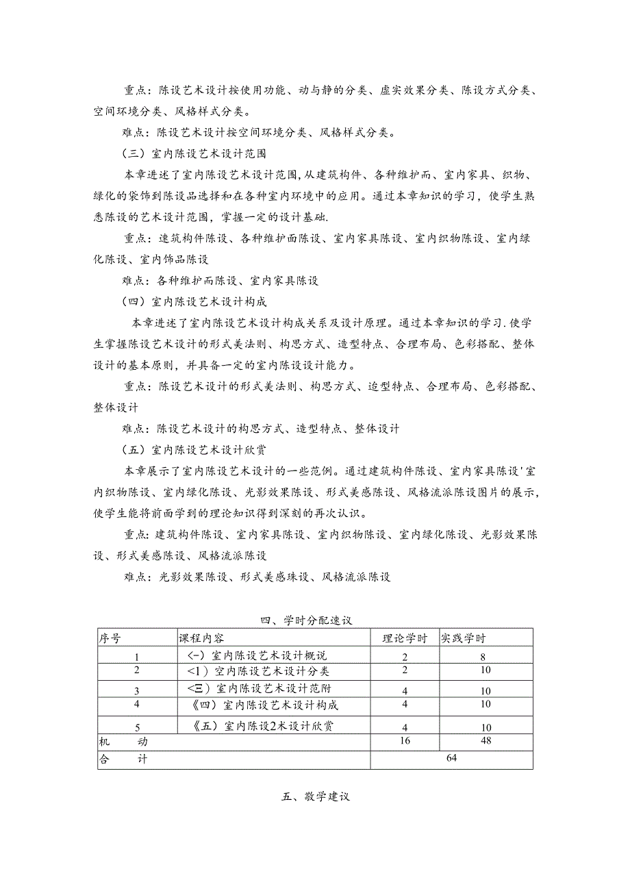 职业技术学校《室内陈设艺术设计》课程标准.docx_第2页