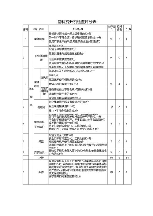 物料提升机安装验收表.docx