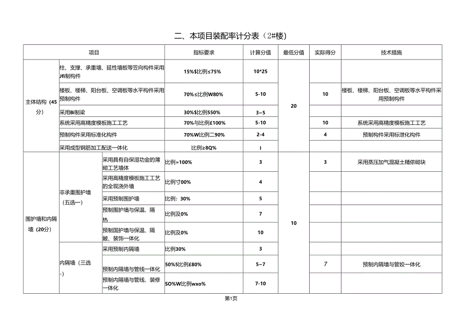 小学综合楼建设工程装配率计算书.docx_第3页