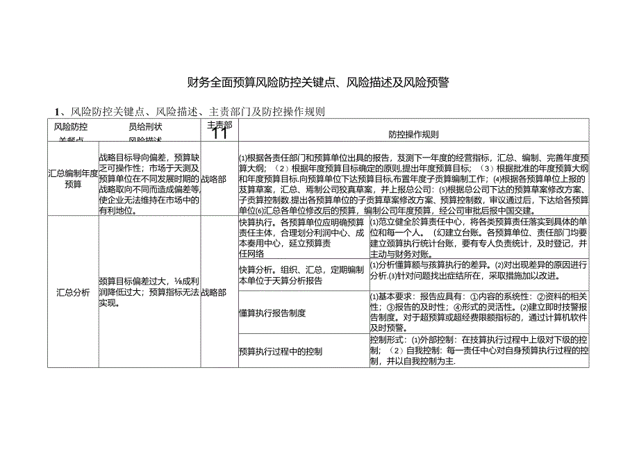 财务全面预算风险防控关键点、风险描述及风险预警.docx_第1页