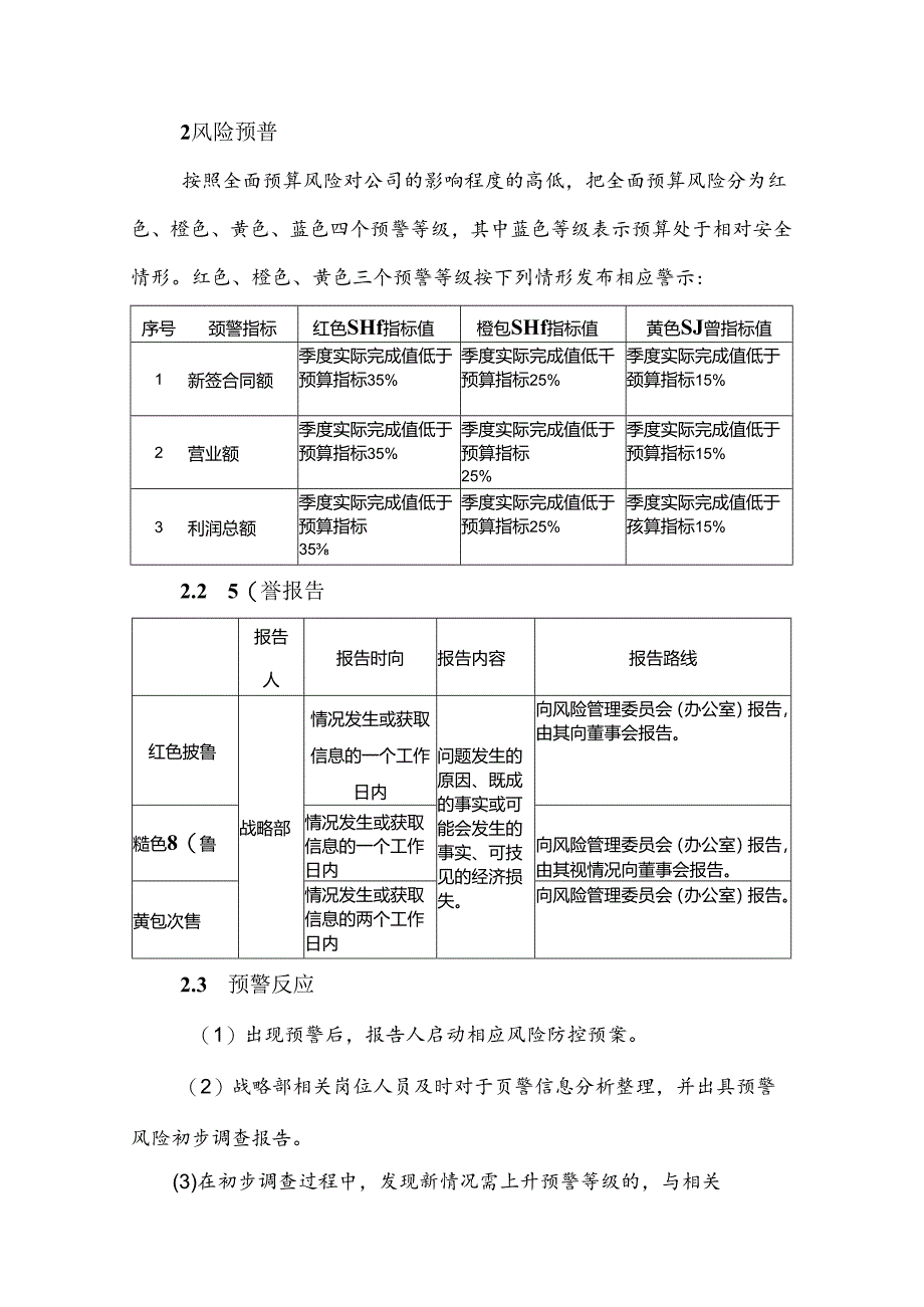 财务全面预算风险防控关键点、风险描述及风险预警.docx_第2页