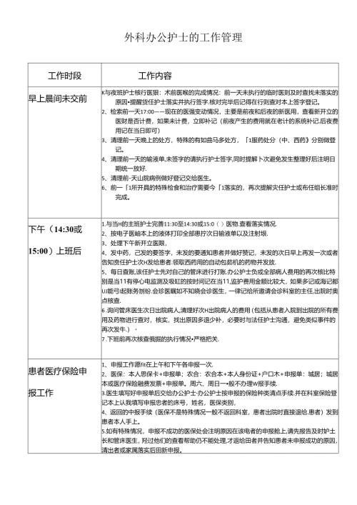 外科办公护士的工作管理.docx