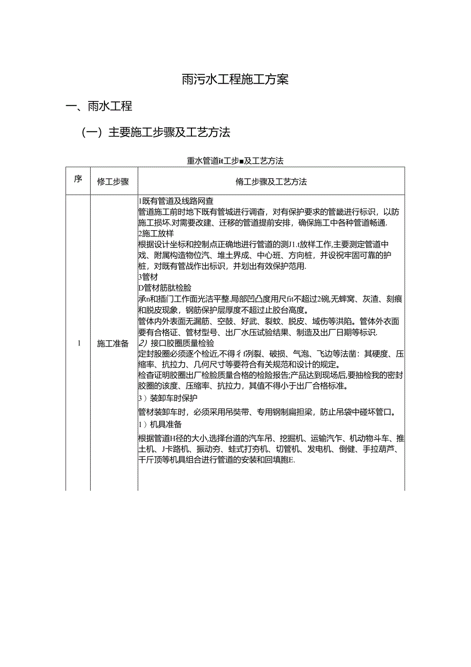 雨污水工程施工方案.docx_第1页