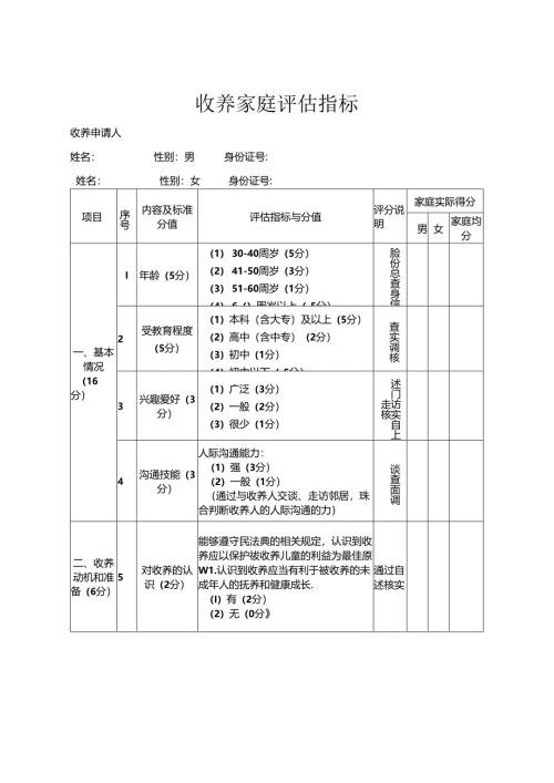 收养家庭评估指标.docx