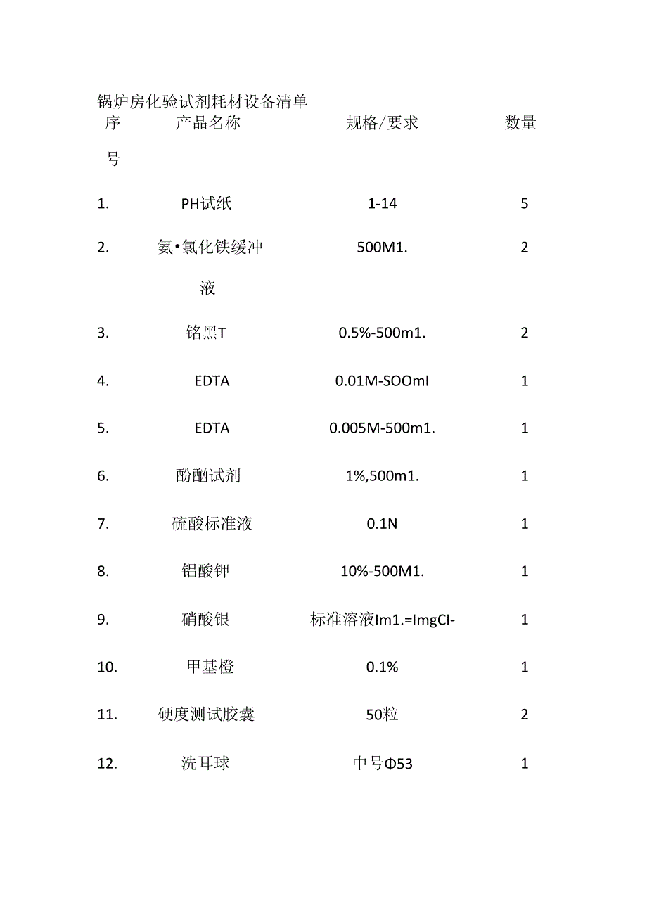 锅炉房化验试剂耗材设备清单全套.docx_第1页