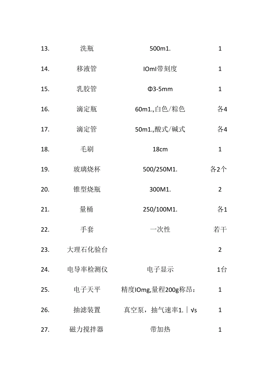 锅炉房化验试剂耗材设备清单全套.docx_第2页