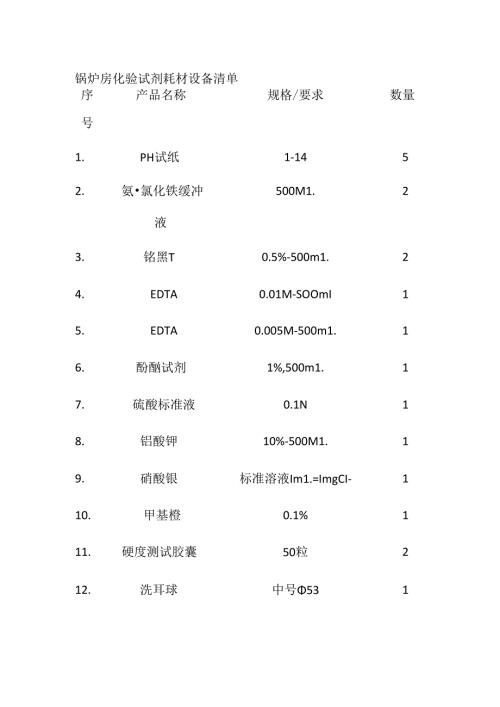锅炉房化验试剂耗材设备清单全套.docx