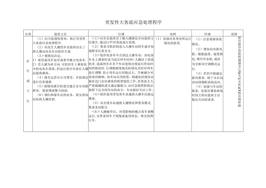 突发性大客流应急处理程序.docx_第1页