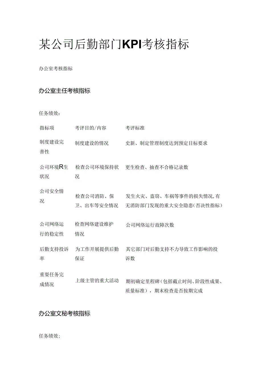 某公司后勤部门KPI考核指标全套.docx_第1页