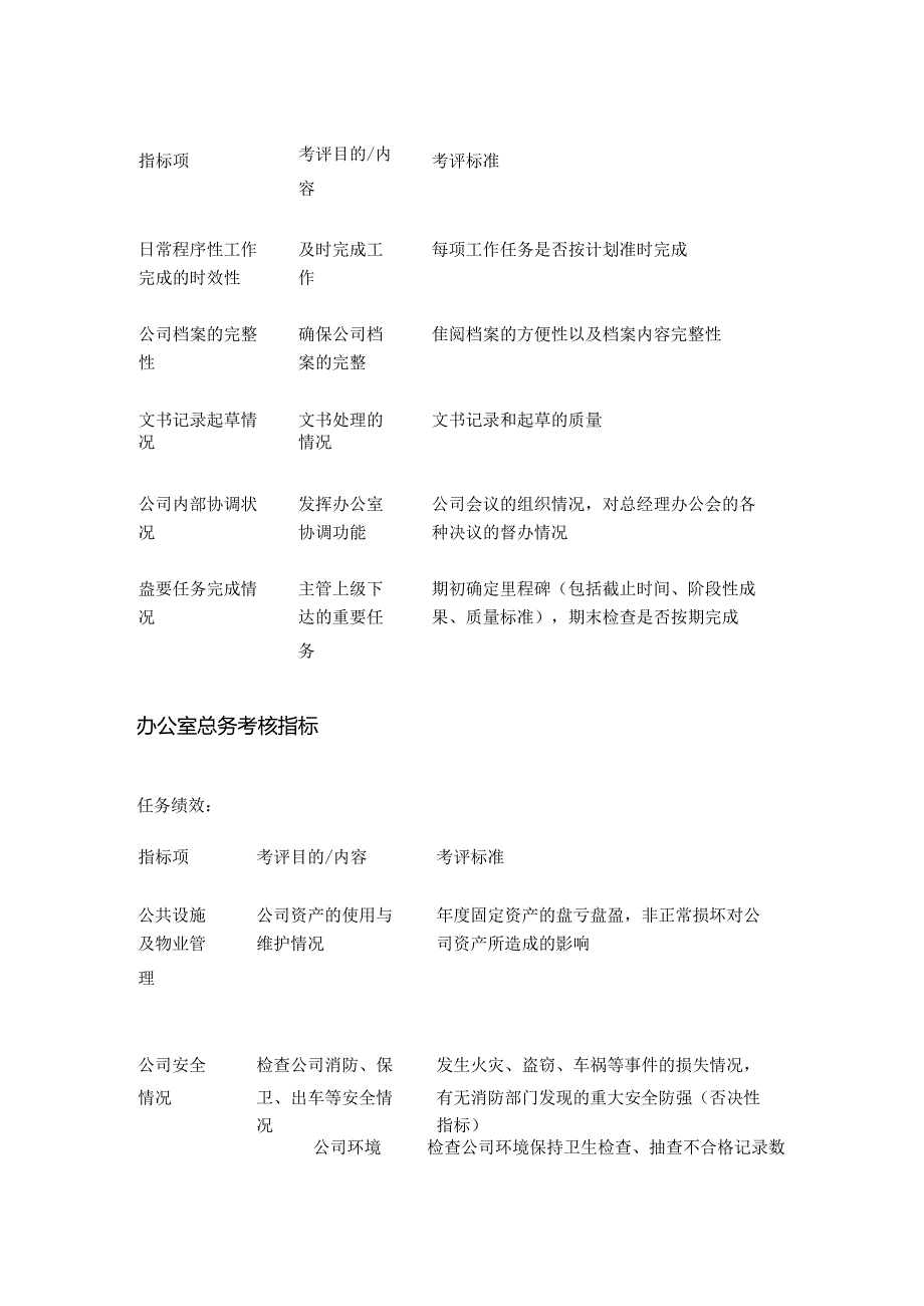 某公司后勤部门KPI考核指标全套.docx_第2页