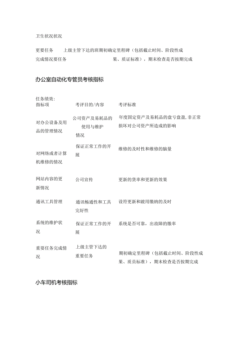 某公司后勤部门KPI考核指标全套.docx_第3页