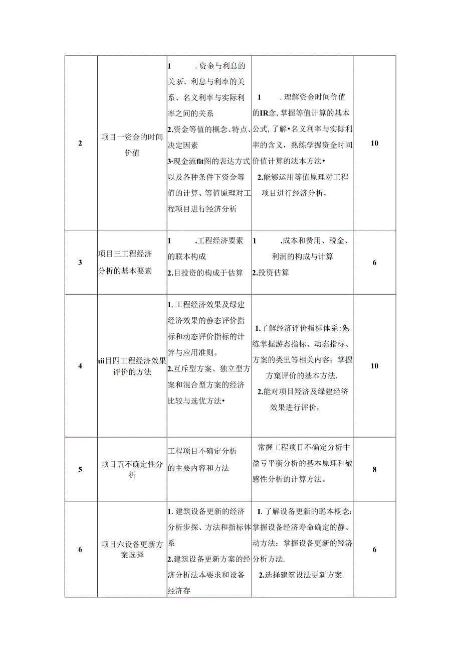 建筑工程技术专业《建筑工程经济》课程标准.docx_第3页