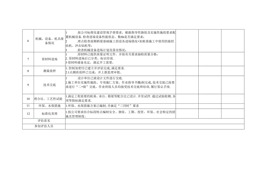 铁路桥梁工程开工条件标准化验收表.docx_第2页
