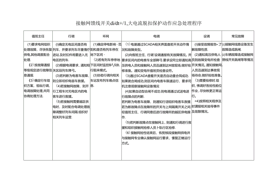 接触网馈线开关,大电流脱扣保护动作应急处理程序.docx_第1页