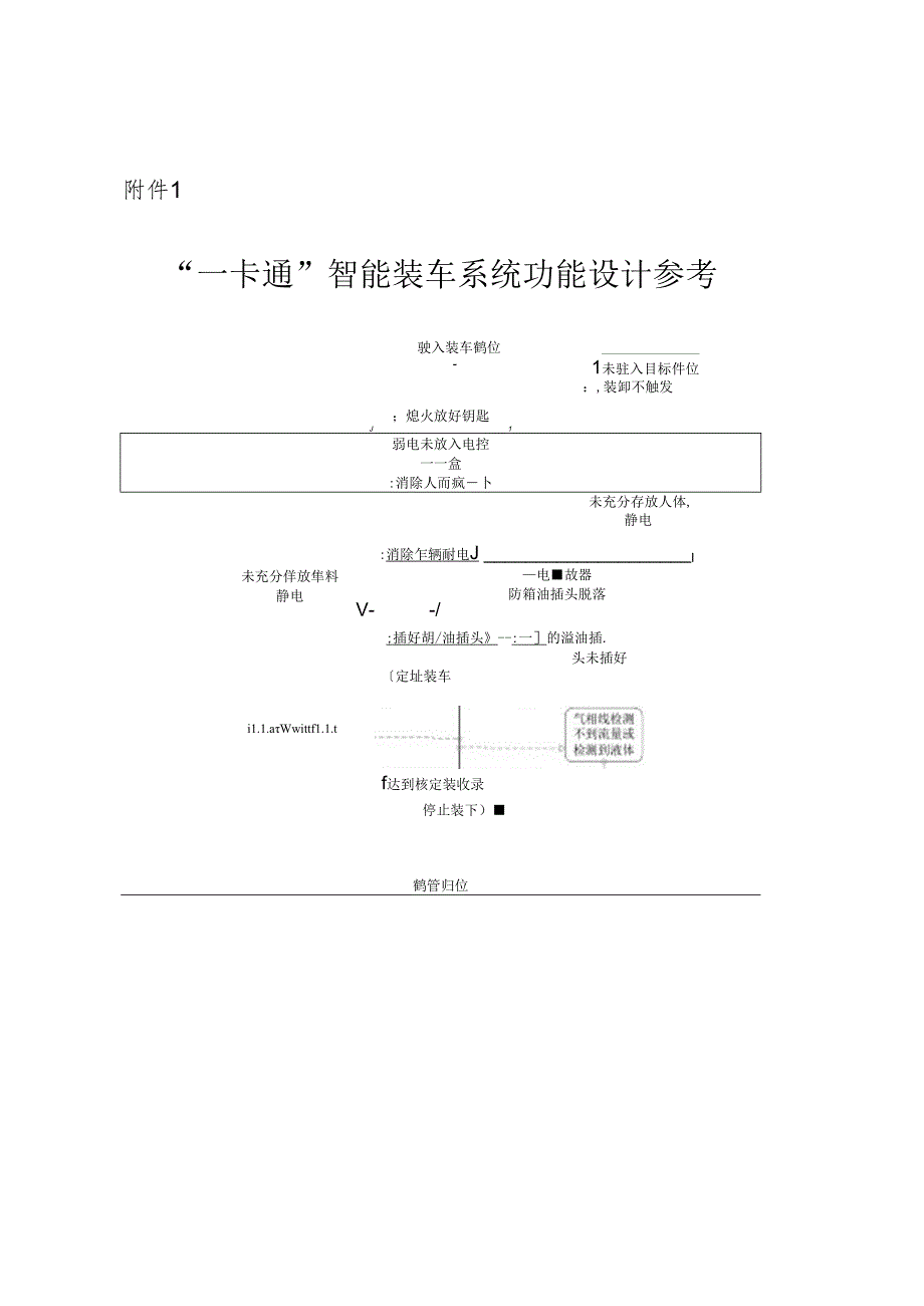 （2020）鲁安办发〔2020〕26号--附件1：“一卡通”智能装车系统功能设计参考.docx_第1页