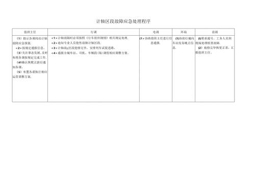 计轴区段故障应急处理程序.docx