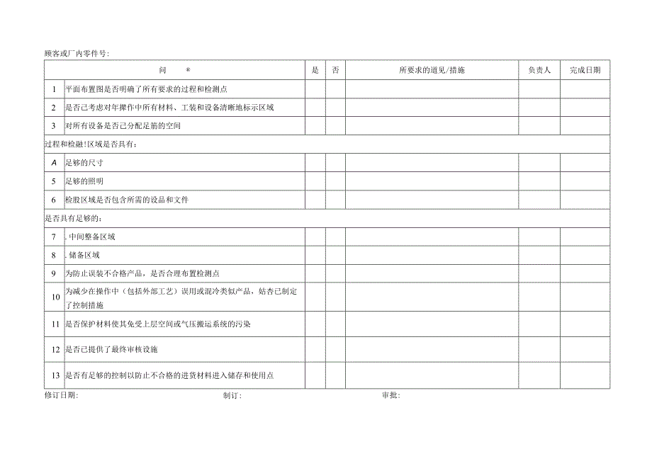 场地平面布置图检查清单模板.docx_第1页