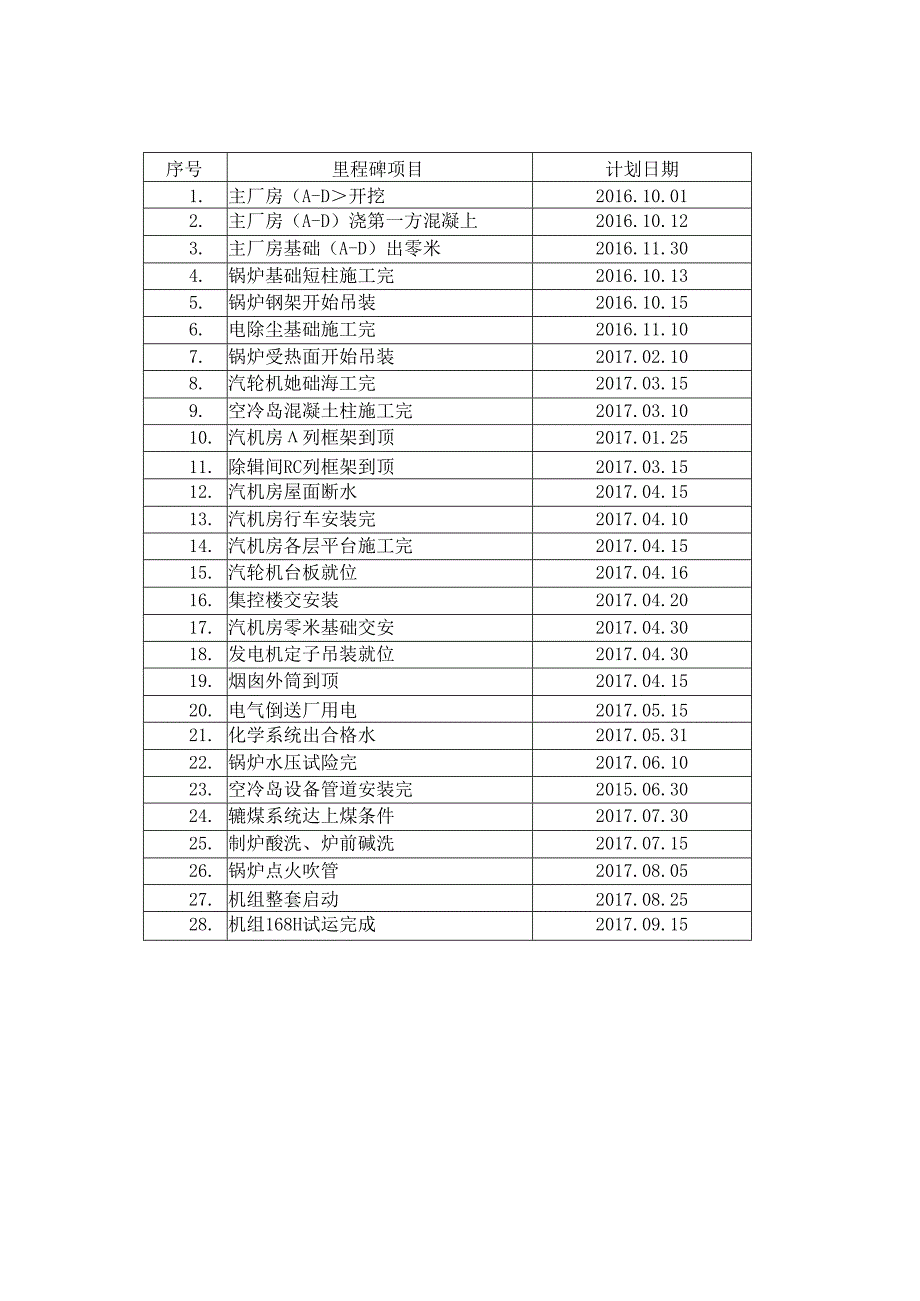 里程碑计划（扩大）.docx_第1页
