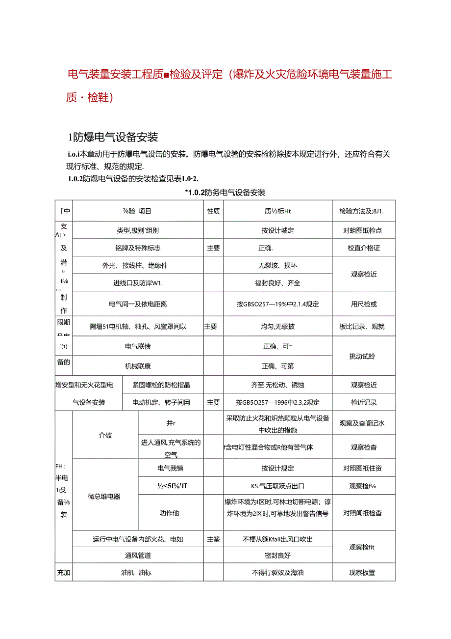 电气装置安装工程质量检验及评定（爆炸及火灾危险环境电气装置施工质量检验）.docx_第1页