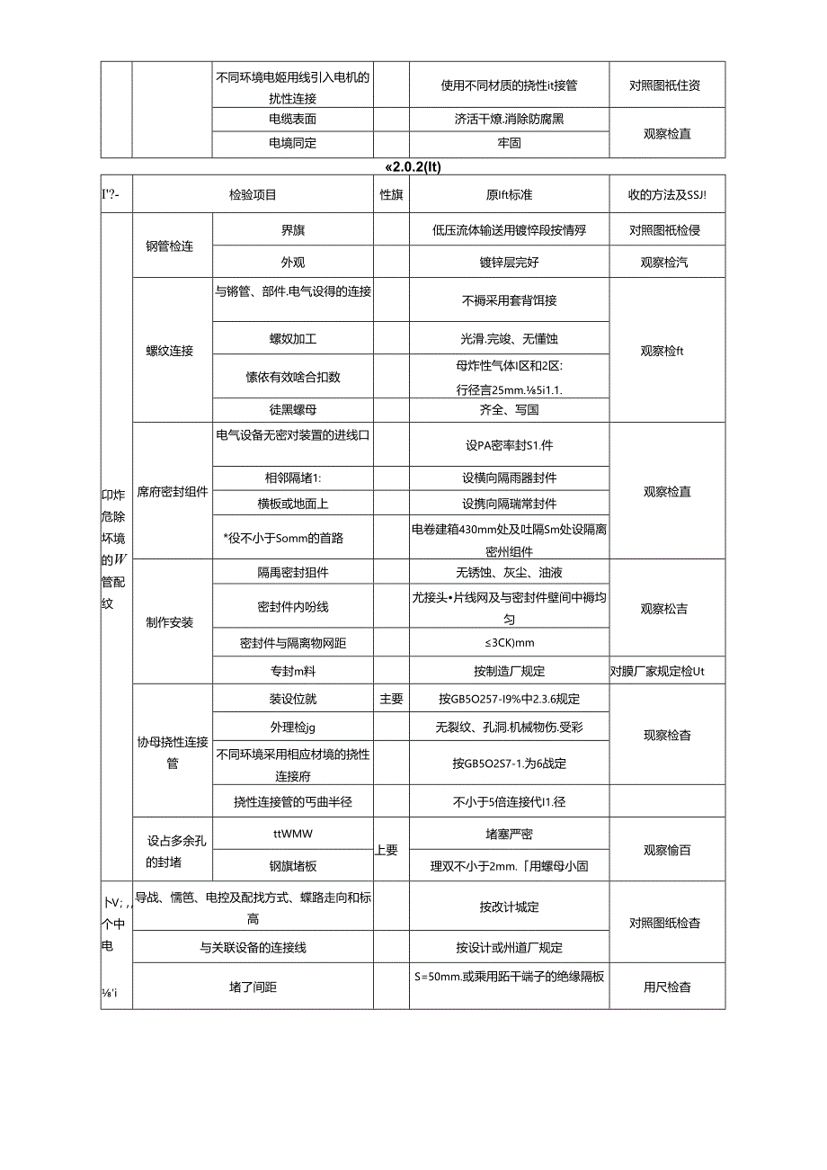 电气装置安装工程质量检验及评定（爆炸及火灾危险环境电气装置施工质量检验）.docx_第3页