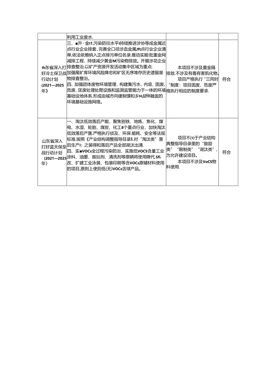 山东艾利亚农业科技发展有限公司宠物食品加工项目环境影响报告表.docx_第2页