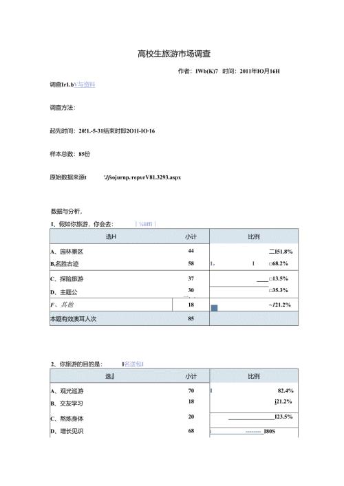大学生旅游市场调查报告.docx