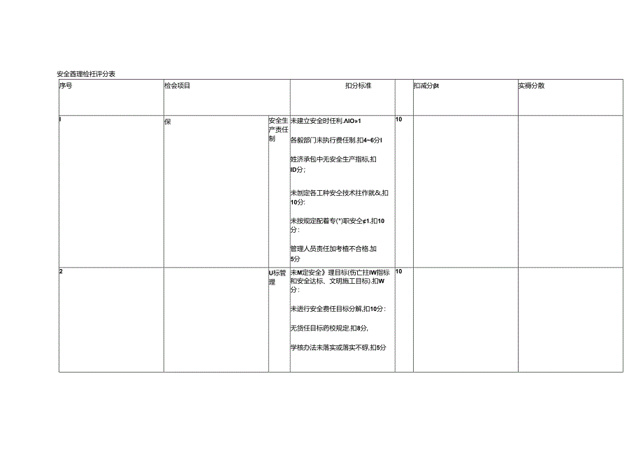 建筑施工安全管理检查评分表.docx_第1页