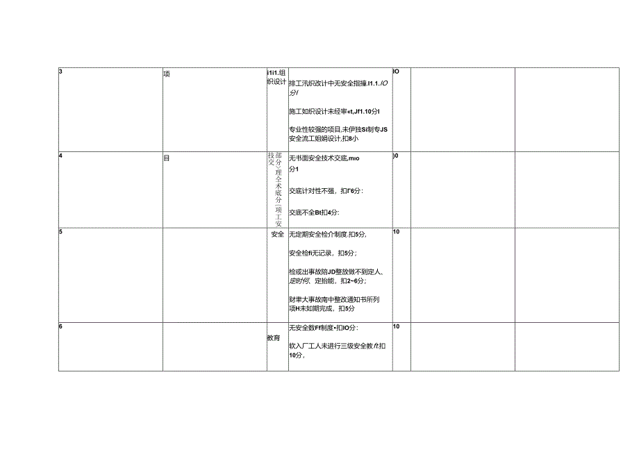 建筑施工安全管理检查评分表.docx_第2页
