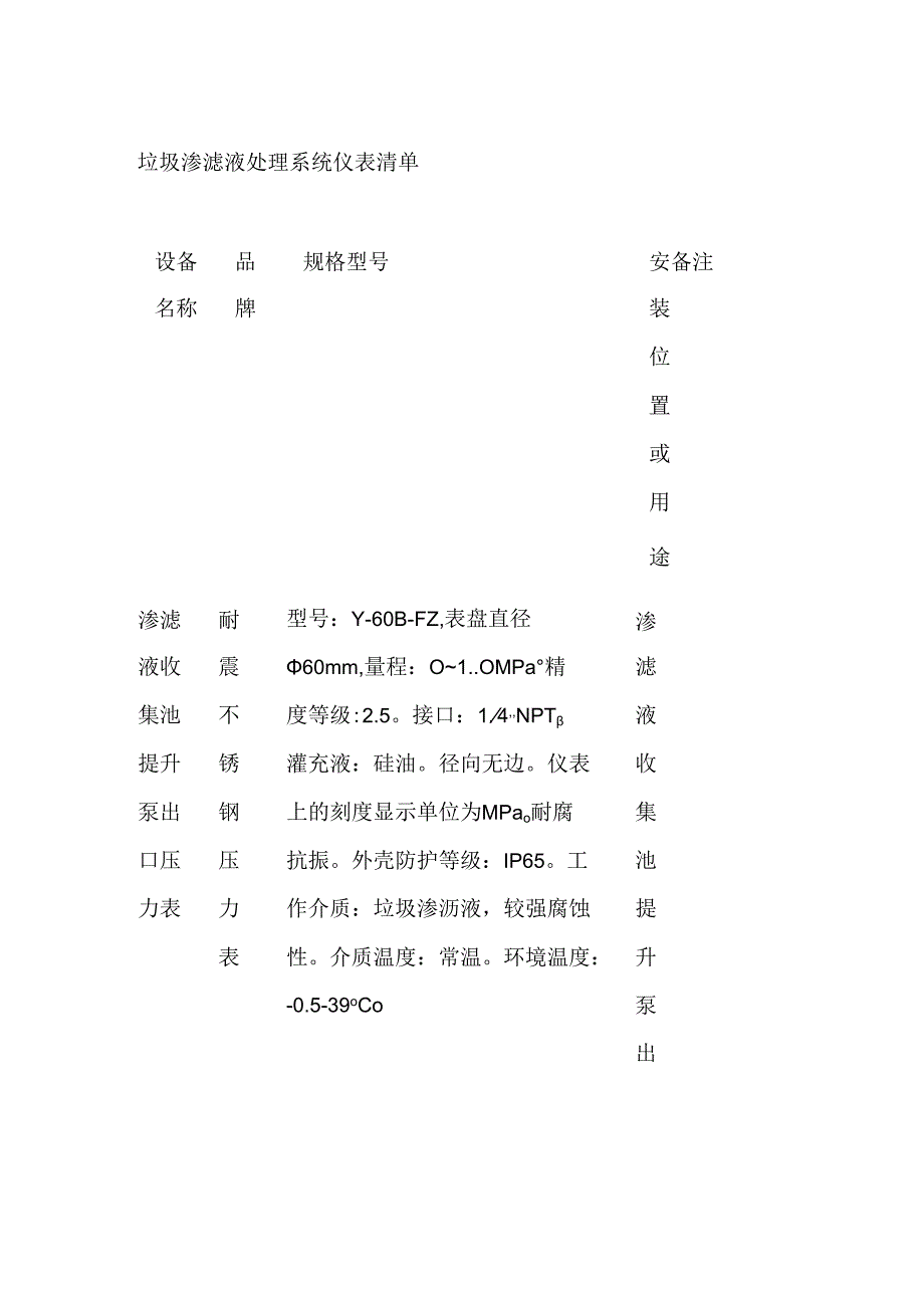 垃圾渗滤液处理系统仪表清单全套.docx_第1页