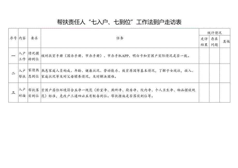 帮扶责任人“七入户、七到位”工作法到户走访表.docx_第1页