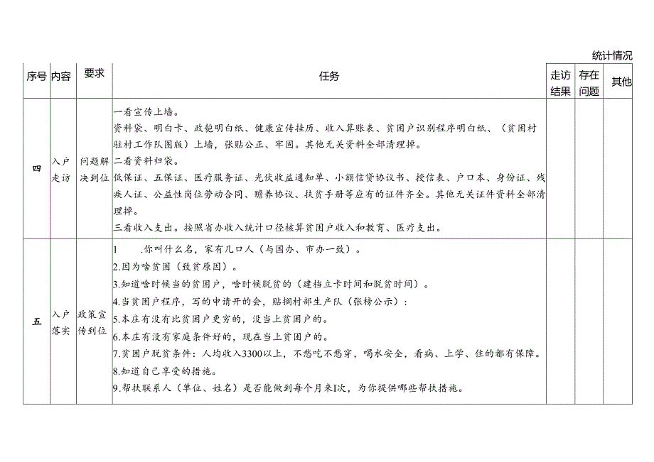 帮扶责任人“七入户、七到位”工作法到户走访表.docx_第2页