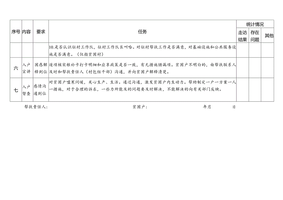 帮扶责任人“七入户、七到位”工作法到户走访表.docx_第3页