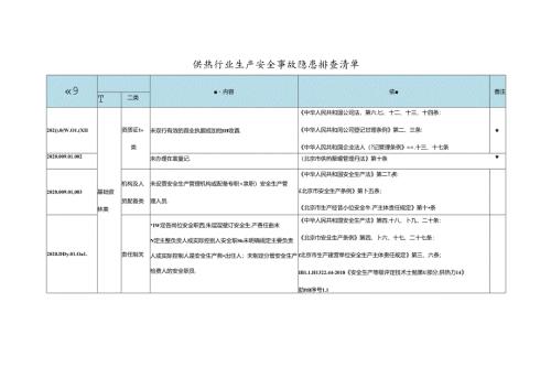 最新供热行业生产安全事故隐患排查清单--有依有据.docx