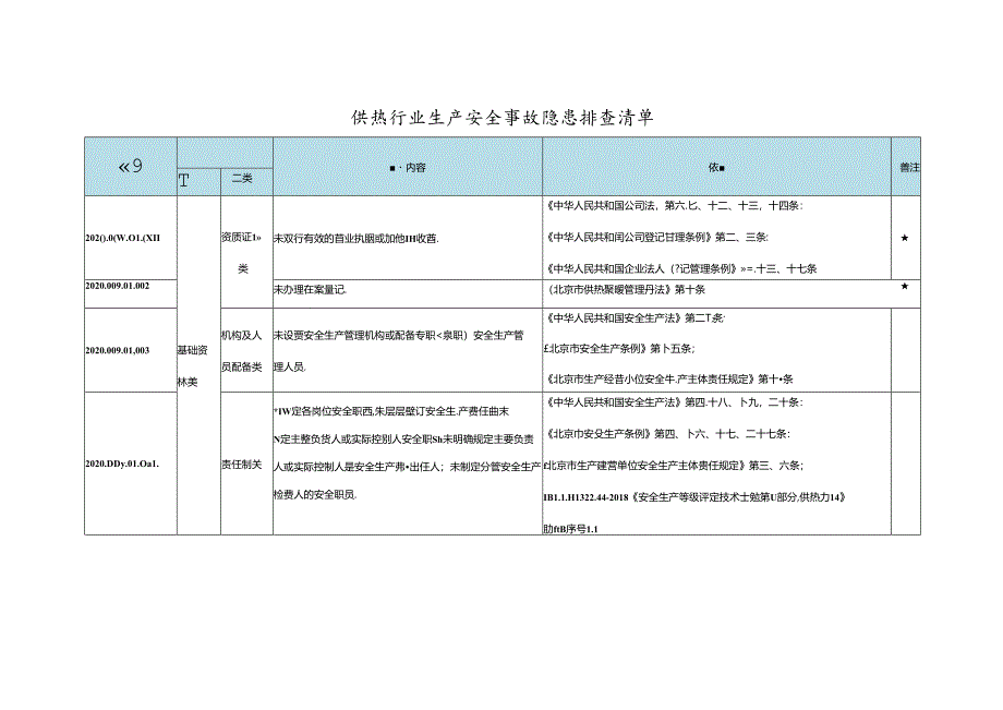 最新供热行业生产安全事故隐患排查清单--有依有据.docx_第1页